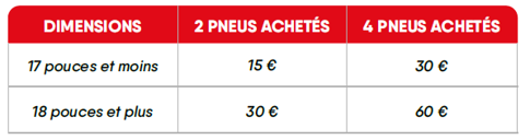 tableau pneu kleber.png