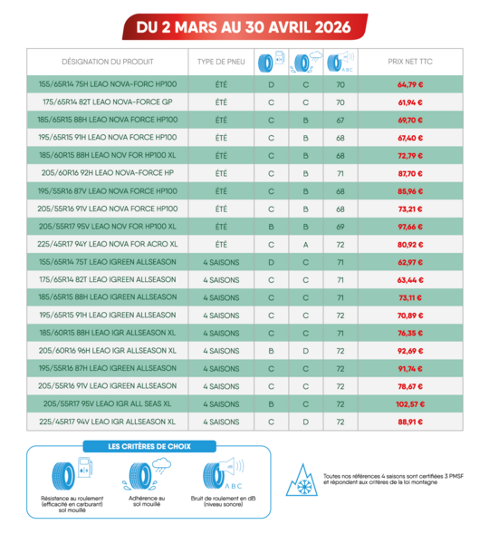 tableau prix pneu LEAO TIRE Autoprimo.png